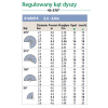 Tabela wydajności R-VAN 14/45-270 °