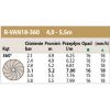 Tabela wydajnosci dyszy R-VAN 24/360