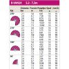 Tabela wydajności R-VAN 18/45-270 °