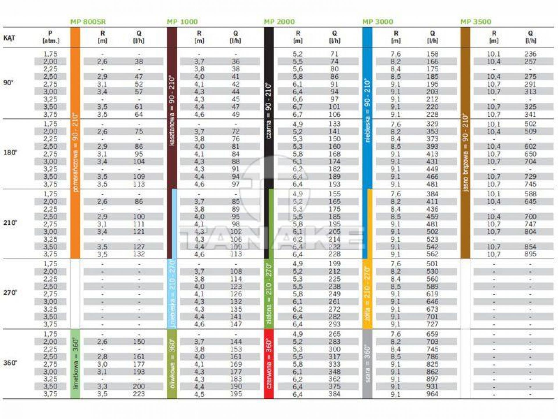 Mp Rotator Side Chart